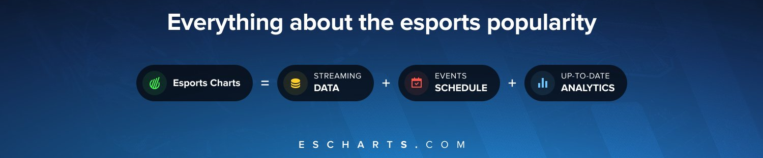 Esports Charts